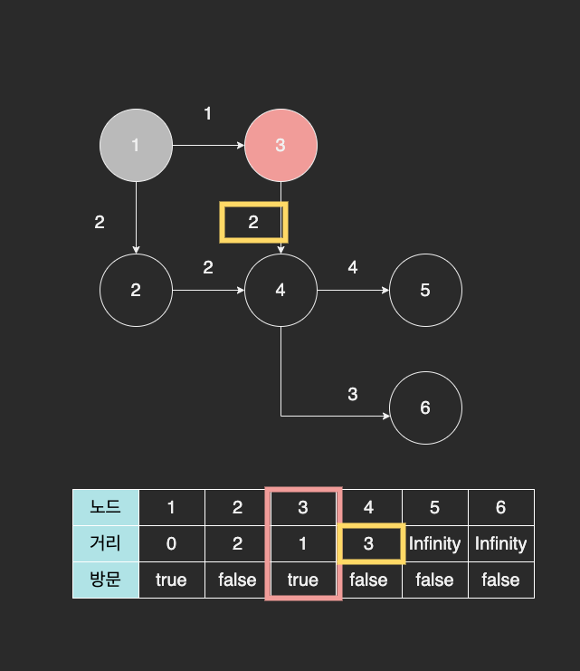 dijkstra.drawio (3).png